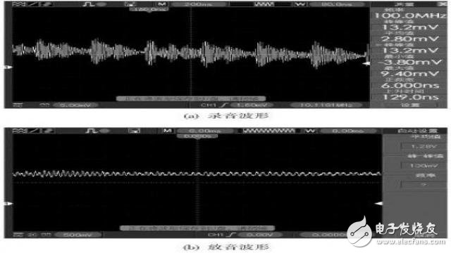 圖7錄放音調試試驗波形