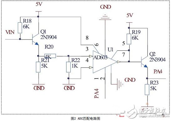  基于STM32的多路電壓測(cè)量設(shè)計(jì)方案