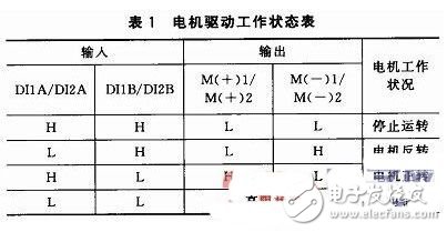  基于STM32F103的語(yǔ)音識(shí)別汽車空調(diào)控制系統(tǒng)設(shè)計(jì)