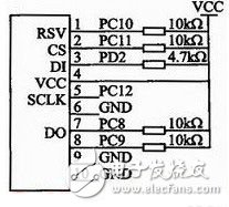  基于STM32F103的語(yǔ)音識(shí)別汽車空調(diào)控制系統(tǒng)設(shè)計(jì)