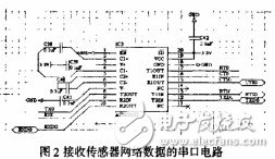  基于嵌入式linux的Web傳感器網(wǎng)絡(luò)網(wǎng)關(guān)的設(shè)計(jì)