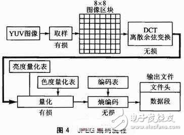  基于Android的3G手機網(wǎng)絡攝像機客戶端軟件設計
