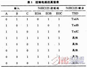  多單片機(jī)共用RS 232通信的防競爭電路與程序設(shè)計