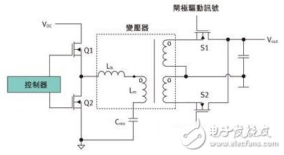 自定時電壓檢測同步MOSFET控制是怎樣提升電源轉換效率的？