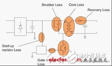  零待機功耗技術(shù)能否實現(xiàn)?