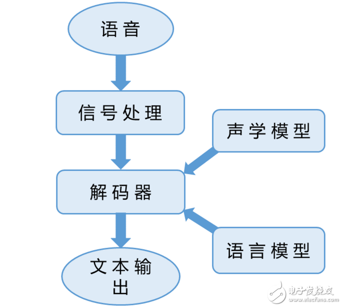 語(yǔ)音識(shí)別系統(tǒng)中增加圖像識(shí)別技術(shù)的設(shè)計(jì)