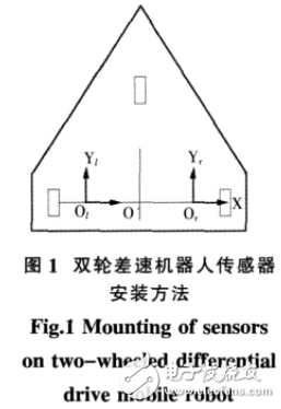 光電傳感器在移動(dòng)機(jī)器人智能控制及局部定位系統(tǒng)中的應(yīng)用
