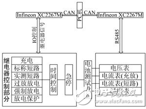 基于 Infineon XC2267M 的電池檢測系統(tǒng)設(shè)計(jì)解析