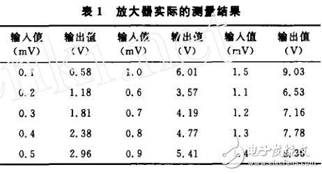 多點熱電偶精密測試電路_基于CD4051的多點熱電偶轉(zhuǎn)換電路_基于ADOP07的熱電偶的放大電路