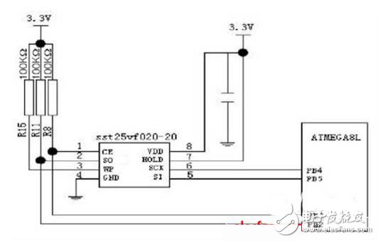 關于智能電池系統(tǒng)使用步驟/方法及應用分析介紹