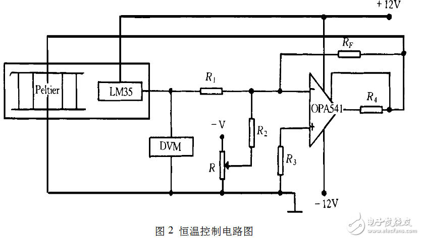 光電二極管暗電流溫度特性的測(cè)量