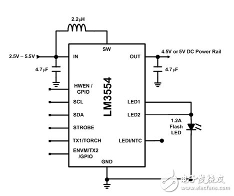 圖 2. 美國國家半導體的 LM3554 閃光 LED 驅動器測試電路。