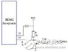關(guān)于HDMI兼容性測(cè)試的常見(jiàn)故障分析和解決方法分析