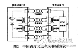 以太網(wǎng)供電（POE）技術(shù)原理及過(guò)程分析