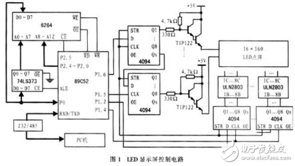 基于單片機LED點陣電子顯示屏動態(tài)顯示和遠程控制的設計與實現