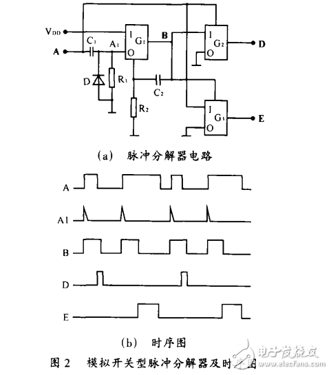 基于集成電路CD4053實現(xiàn)的模擬開關型脈沖分解器的設計