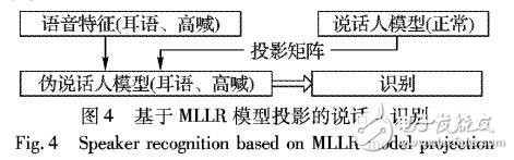 基于MAP+CMLLR的說話人識別中發(fā)聲力度問題