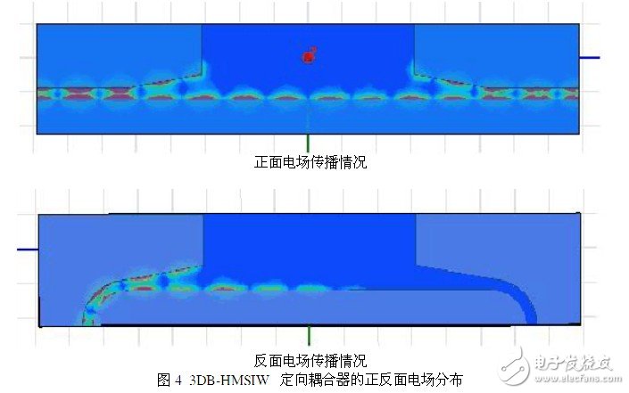 設(shè)計一個理想的HMSIW定向耦合器的新型結(jié)構(gòu)并對它進(jìn)行仿真