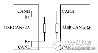現(xiàn)場總線技術在智能脫扣器數(shù)據(jù)通信上的應用