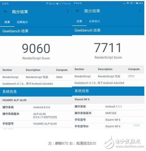 麒麟970和驍龍835對比_麒麟970和驍龍835跑分_麒麟970和驍龍835誰強