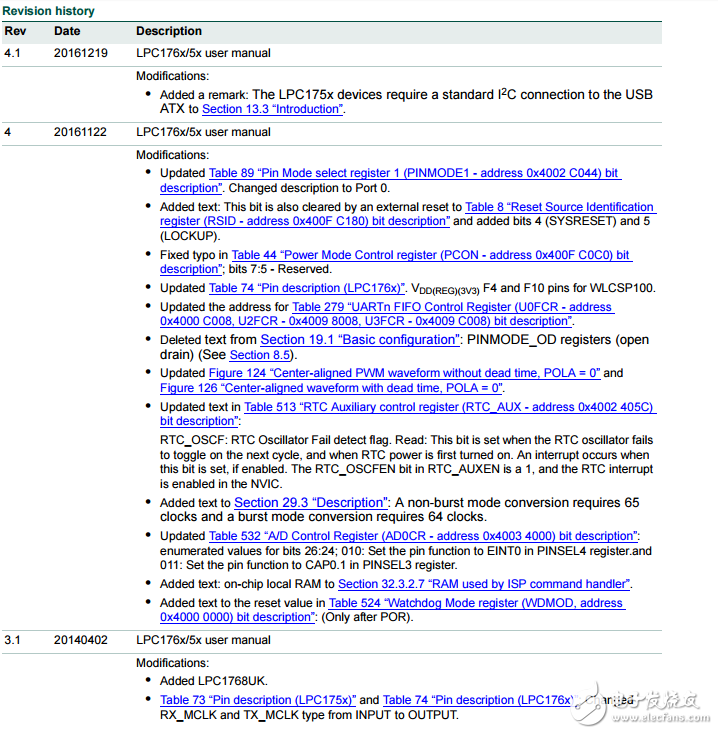 lpc175x系列嵌入式用戶手冊