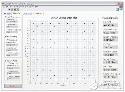  RF軟件定義儀器突破傳統(tǒng)機箱限制