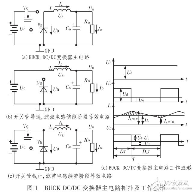 BUCK DC/DC變換器工作原理及其最優(yōu)化設(shè)計