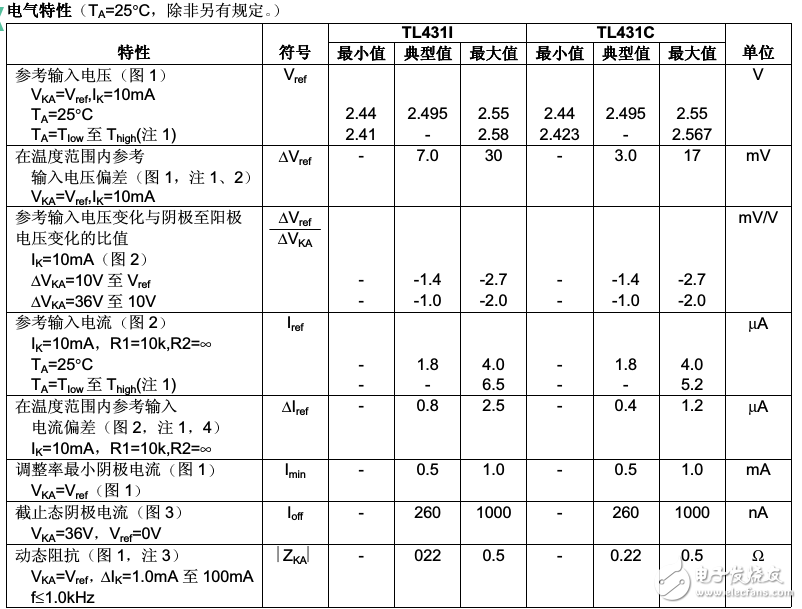 光耦合tl431中文資料匯總（tl431引腳圖封裝_工作原理_特性參數(shù)及應(yīng)用電路）