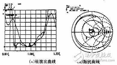 新型諧振式螺旋天線的工作原理、關(guān)鍵技術(shù)及實驗結(jié)果
