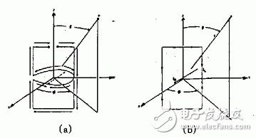 新型諧振式螺旋天線的工作原理、關(guān)鍵技術(shù)及實驗結(jié)果