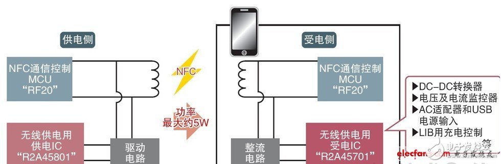  用一根天線實(shí)現(xiàn)無線供電和NFC通信