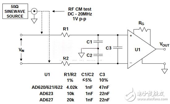 射頻干擾中整流原理和預防