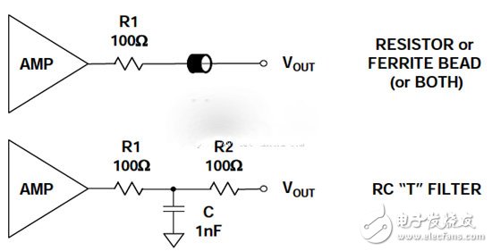  射頻干擾中整流原理和預防
