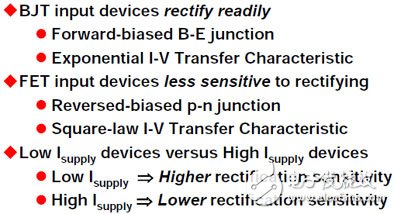  射頻干擾中整流原理和預防