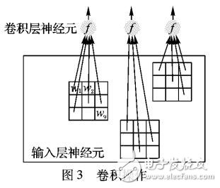 基于物體識別算法研究