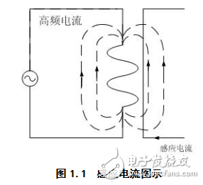 感應加熱的工作原理及功率可調中頻感應加熱電源控制系統(tǒng)的畢業(yè)設計