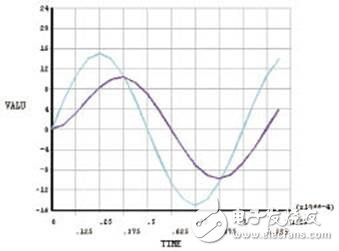  松耦合變壓器的ANSYS三維仿真設(shè)計