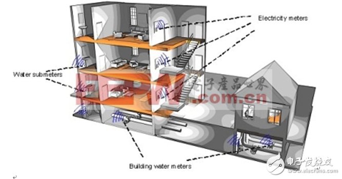 圖3：居民住宅樓內(nèi)的無線抄表應(yīng)用。