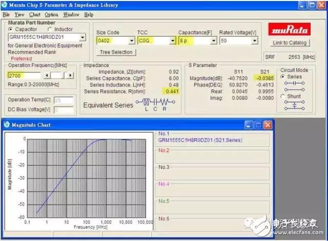  射頻電容電感值為何是pF和nH級(jí)的？