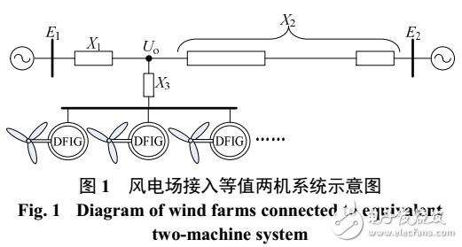 基于雙饋風(fēng)機(jī)接入對(duì)電力系統(tǒng)的影響