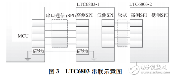 基于LTC6803的低成本燃料電池單體電壓監(jiān)測器設(shè)計