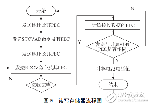基于LTC6803的低成本燃料電池單體電壓監(jiān)測器設(shè)計