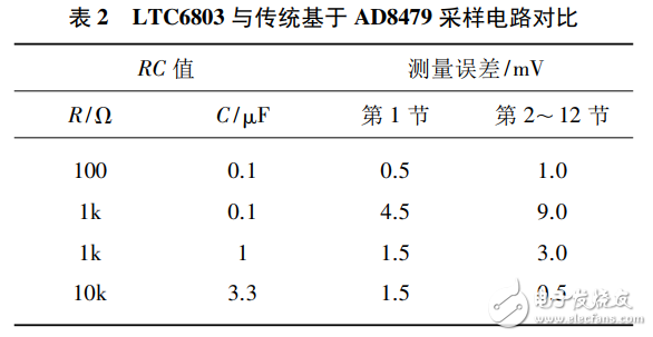 基于LTC6803的低成本燃料電池單體電壓監(jiān)測器設(shè)計