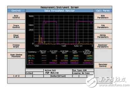 圖5：從GAN到GERAN再到GAN轉(zhuǎn)換的流量分析。