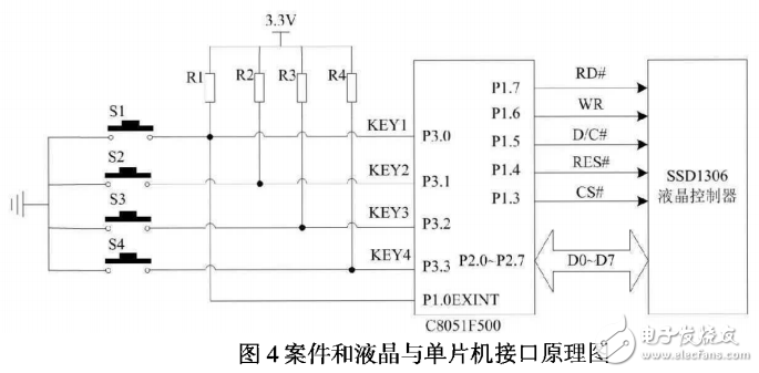 基于C8051F500的數(shù)控恒流源設(shè)計