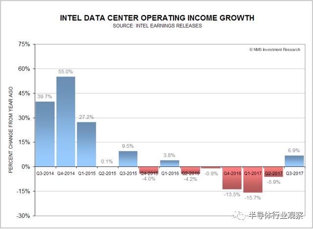 硅片價(jià)格上漲對Intel和TSMC帶來的影響