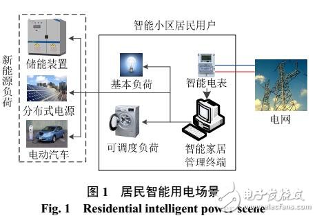 粒子校正優(yōu)化的智能小區(qū)需求響應(yīng)調(diào)度