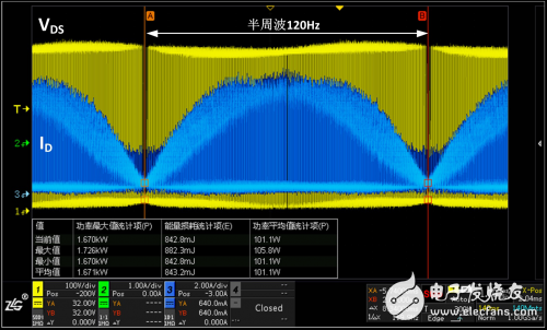 ZLG致遠電子推出ZDS3024示波器 它為電源測試定制了什么？