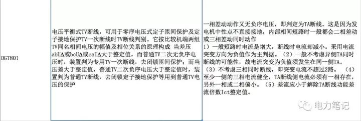 幾個(gè)各類保護(hù)裝置的tv和ta斷線依據(jù)