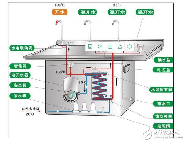 飲水機(jī)電路圖工作原理及電路圖分析 